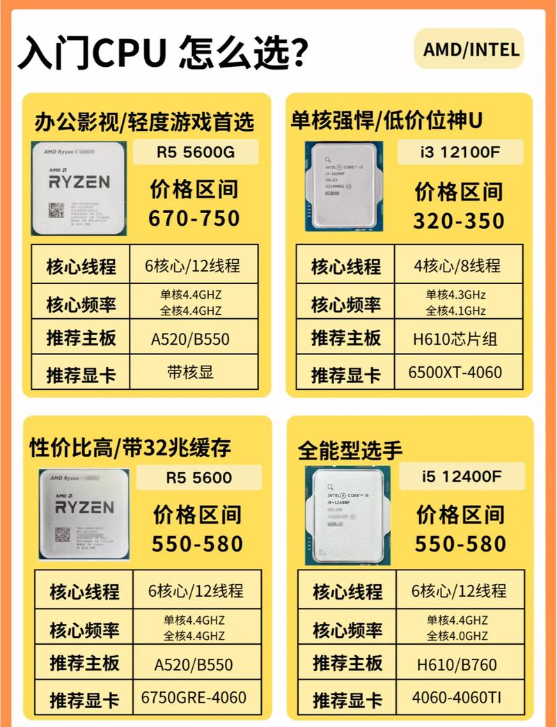 i7处理器配置指南与购买建议