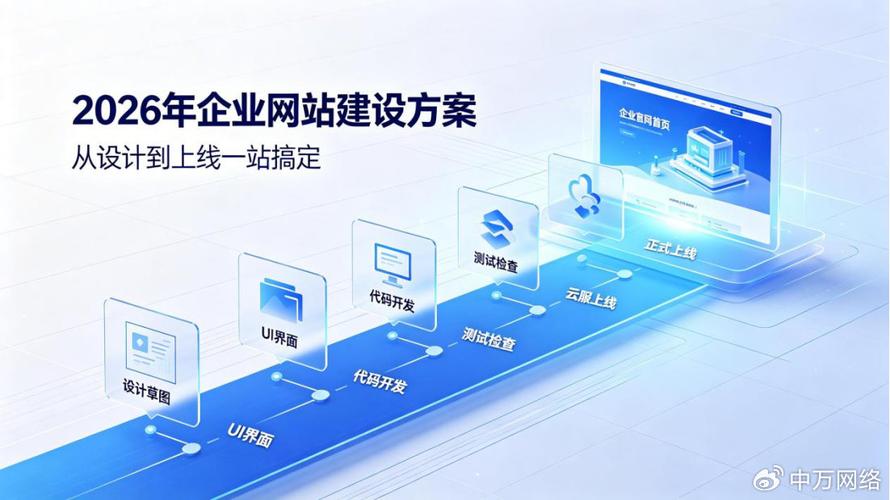 基金公司网站建设方案