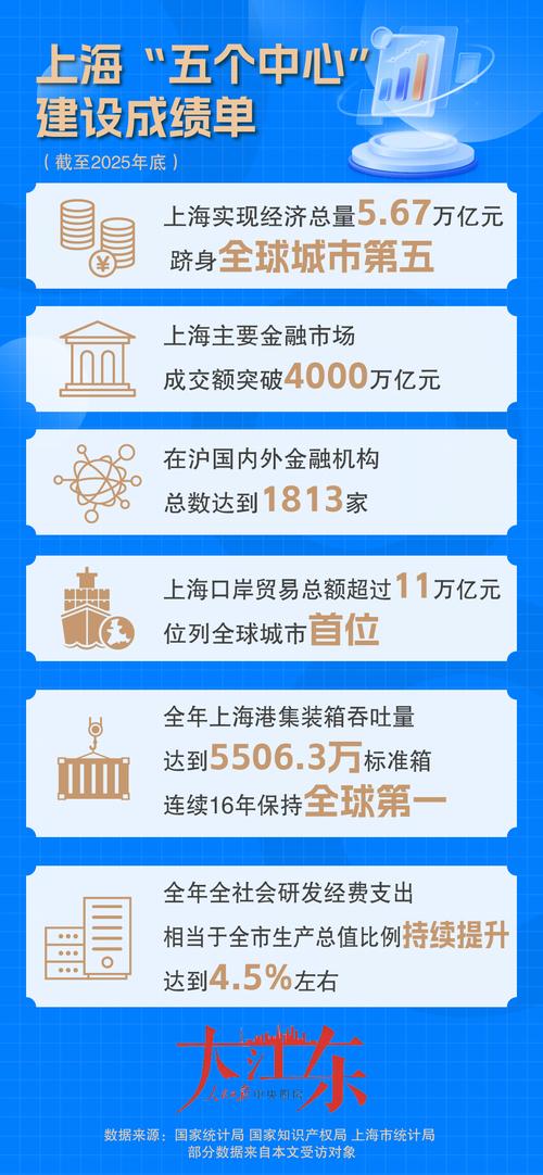 223年上海互联网发展新机遇，浦东如何助力数字转型