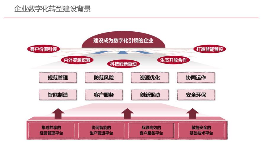 济南智能网站建设平台，助力企业数字化转型的最佳选择