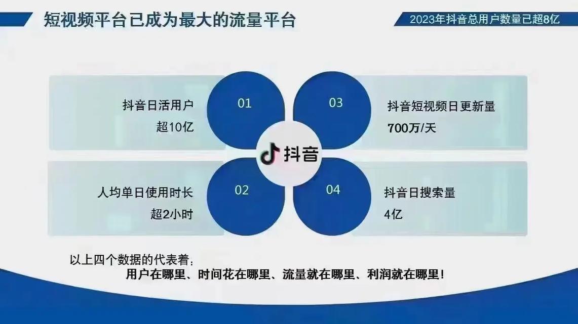 为什么抖音的活跃度和浏览量一直保持稳定？