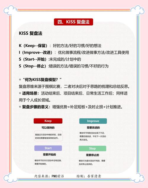 如何利用KSS法则快速进行评论和推荐！