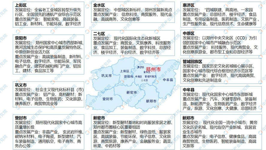 郑州网站建设市场分析与发展趋势