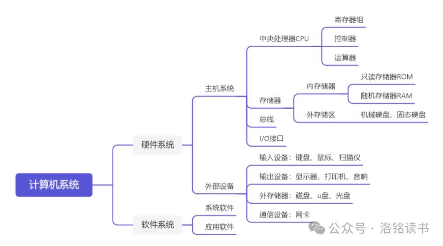 电脑的基本功能与分类