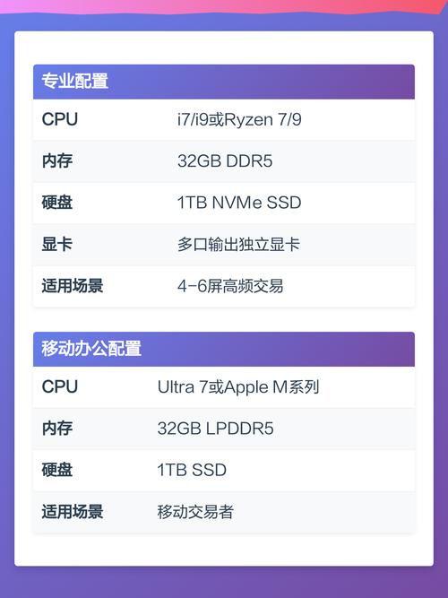专业炒股电脑配置指南