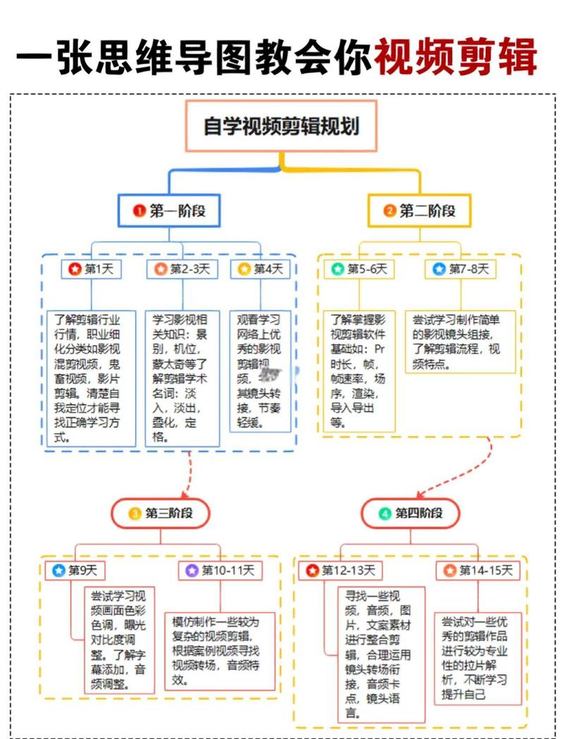 制作精良的视频，从电脑配置到视频剪辑的终极指南