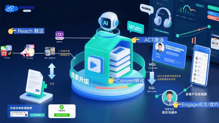 软件营销网站建设，构建用户驱动的数字化营销平台