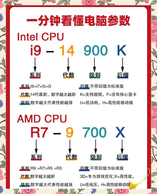电脑配置计算器,优化电脑性能的超级大神工具