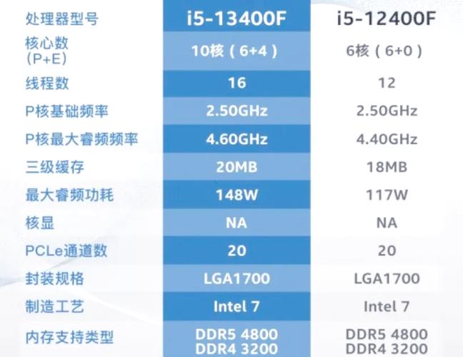 i5配置指南，让你的笔记本成为你的超级电脑