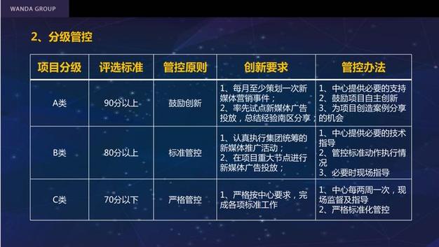 如何撰写一份专业且漂亮的自媒体网站方案书
