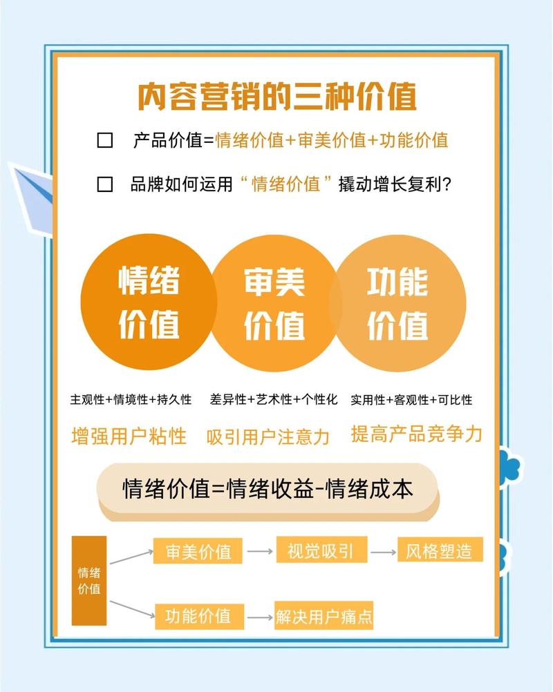 范式营销的灵魂功能，从目标定位到长期价值