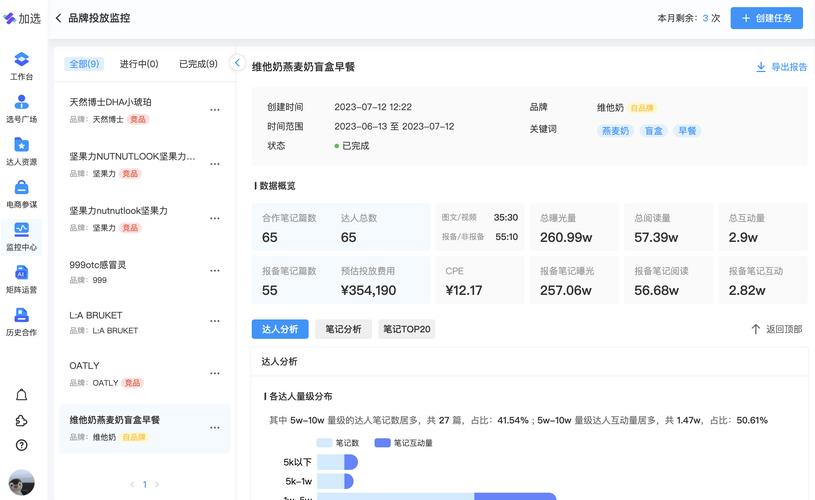 小红书自助平台，如何高效获取数据，提升内容吸引力