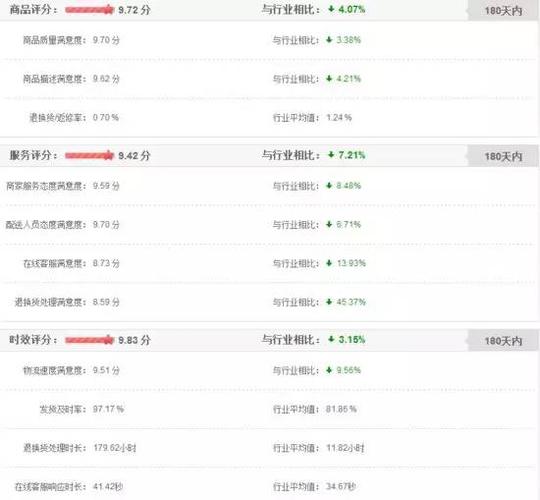 如何选择适合的刷粉平台，代刷业务如何成功？