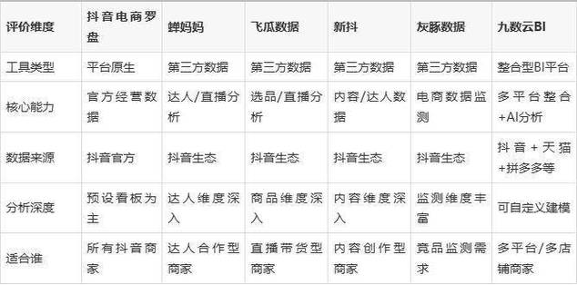 快手免费版业务免费平台是什么？抖音播放访问量和赞数分析