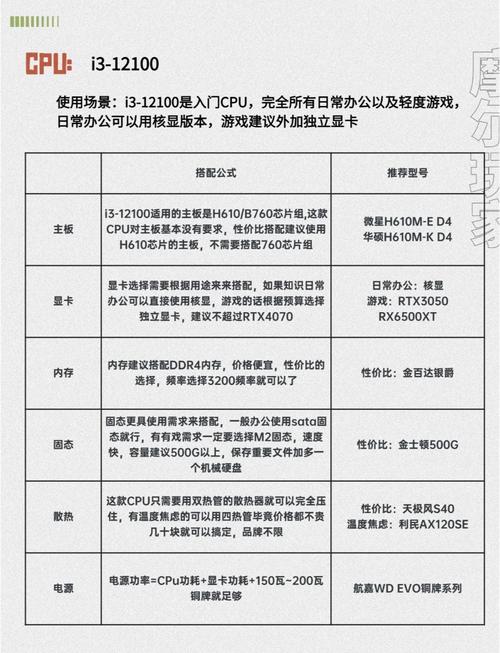 最新游戏电脑配置指南