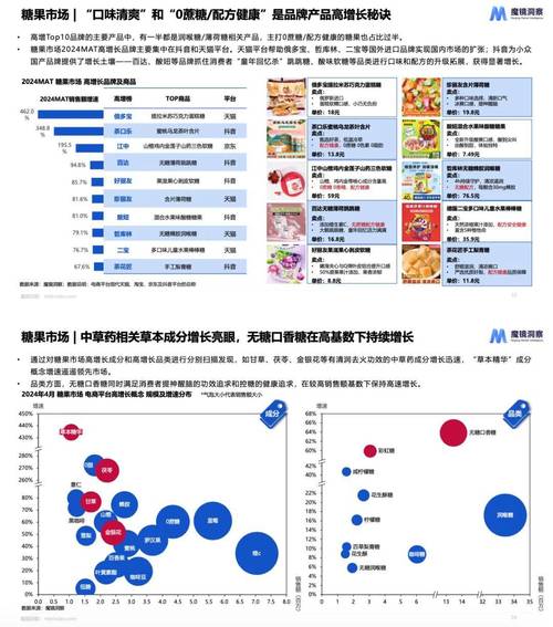 原始与现代，食品行业营销的黄金法则