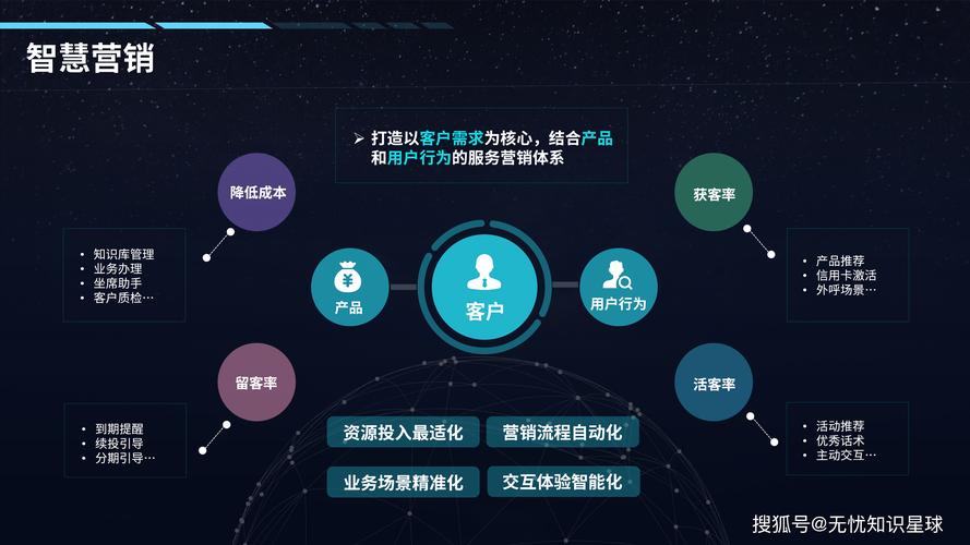 营销成功的关键，从案例看智慧营销