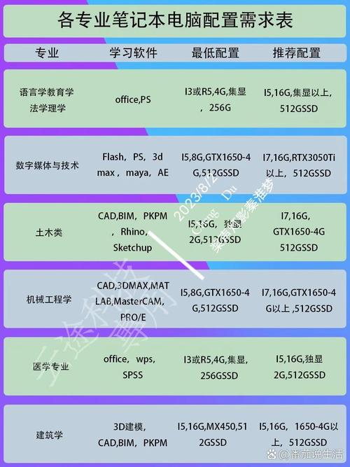 玩超大型游戏电脑配置指南，让游戏成为你的游戏世界