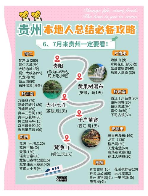贵州旅游营销技巧指南