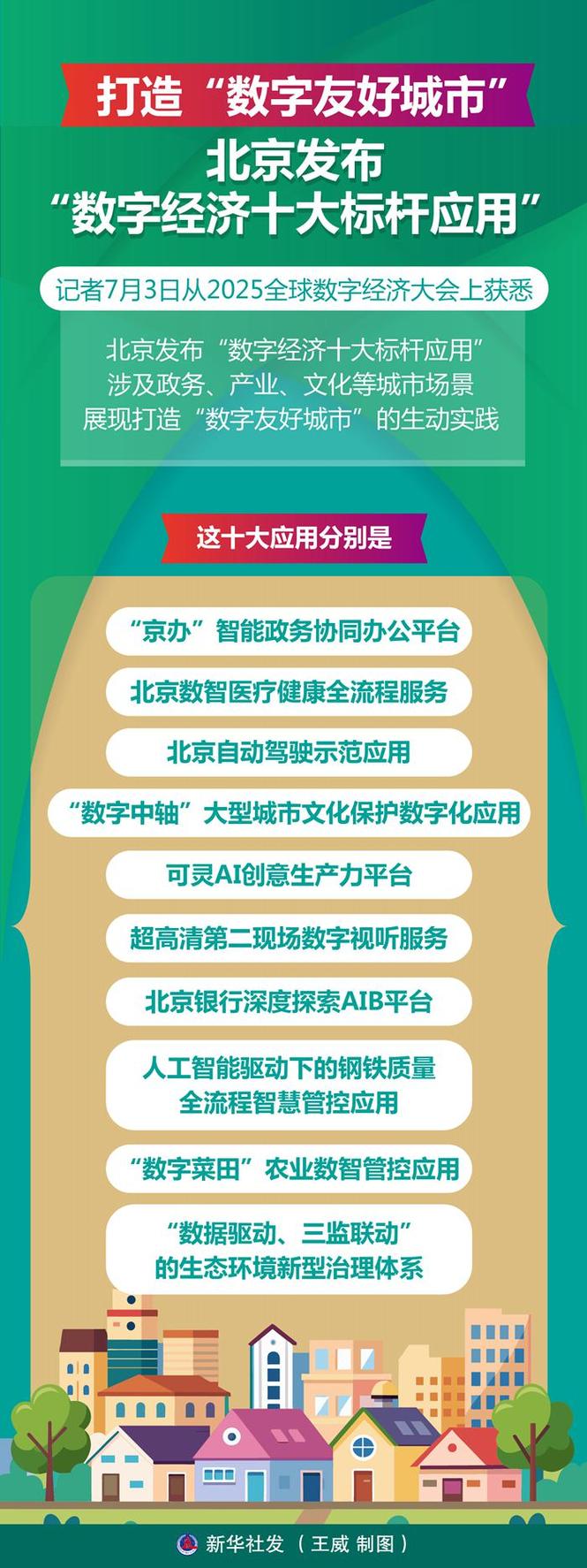 构建高效、智能的北京网站,12个关键点指南