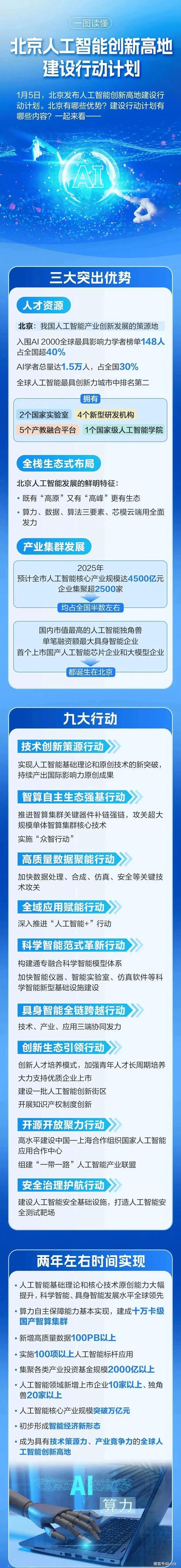 构建高效、智能的北京网站，12个关键点指南