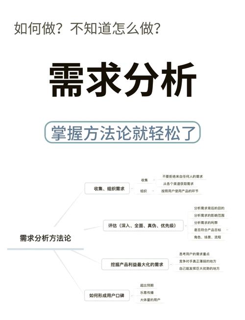 如何高效完成网站项目建设？从需求分析到持续优化