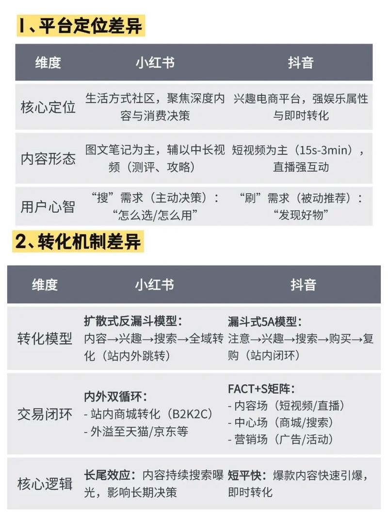 互刷抖音,了解背后逻辑,提升内容质量