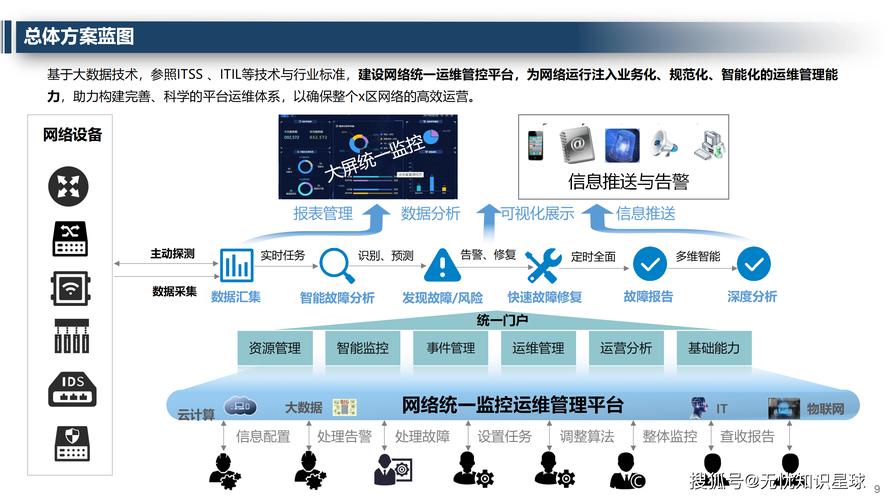 如何做网络优化？