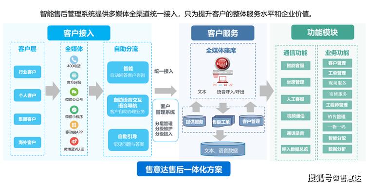 网络售后服务，让企业赢在用户那里
