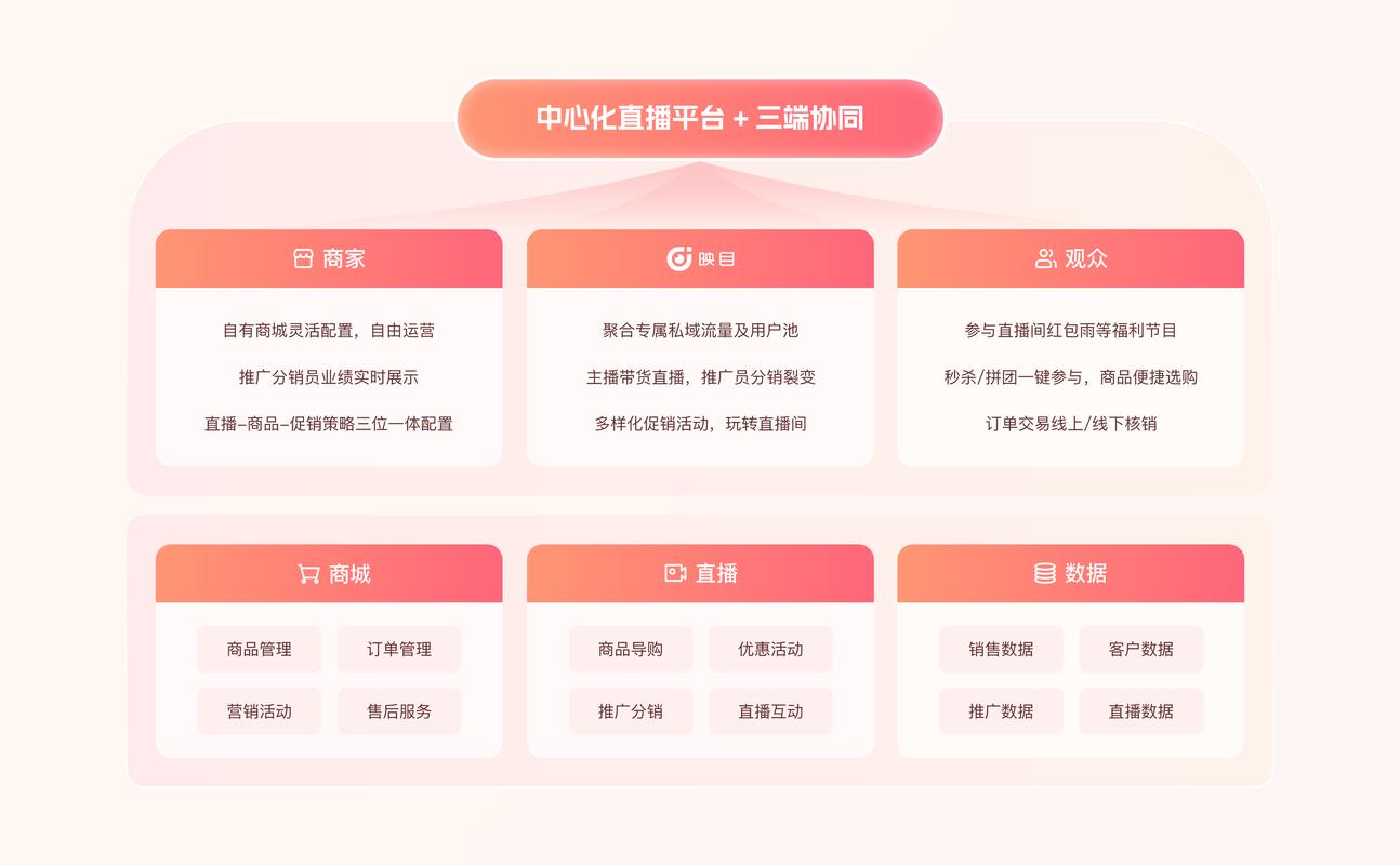 卡盟，直播与KOL合作的全生命周期解决方案