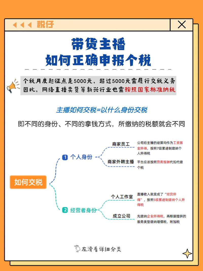 如何在抖音上进行自营业务？从基础到实践