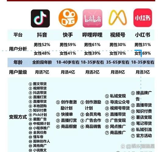 靖强短视频平台的低价优惠，抖音社区与快手的差异与挑战