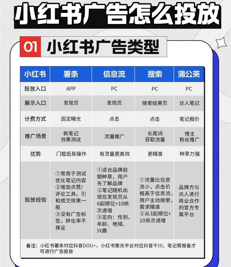 小红书，如何让小红书成为你的新助手