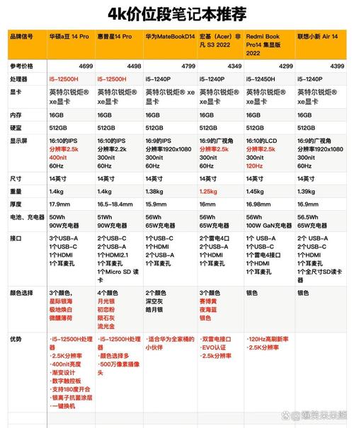 戴尔笔记本电脑报价全解析，平板电脑和笔记本的区别解析