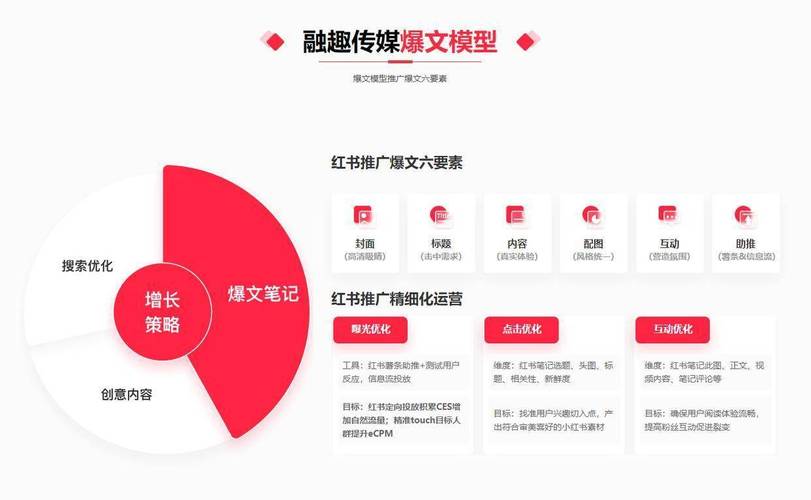 红橙业务，boosted快手用户增长的必修课