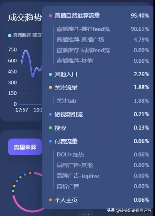 抖音流量分析，抓住流量红利的关键
