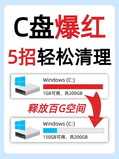 pressed out of the blue:解决电脑慢的实用小技巧