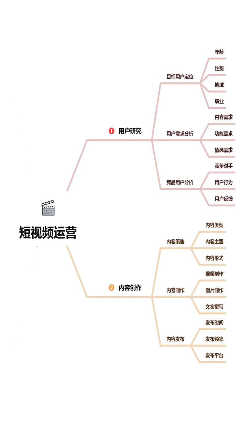 快ship（抖音快手）商业机会与运营策略