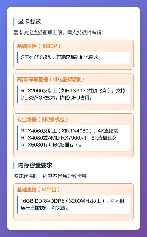 游戏直播中的硬件配置指南,让游戏流畅运行