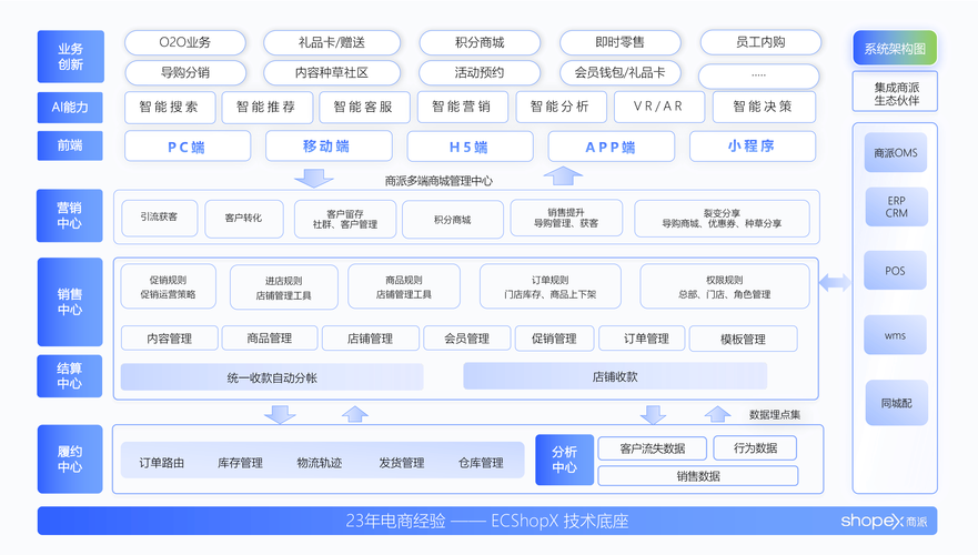 成都商城，构建高效、安全、专业的企业级网站