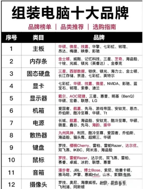 高质量电脑配件推荐，御诚电脑配件批发网与精诚电脑的详细介绍