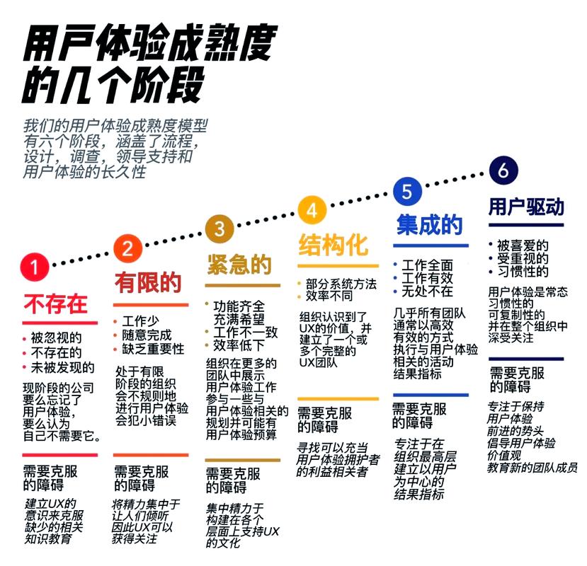 如何通过优化图片提升网站用户体验