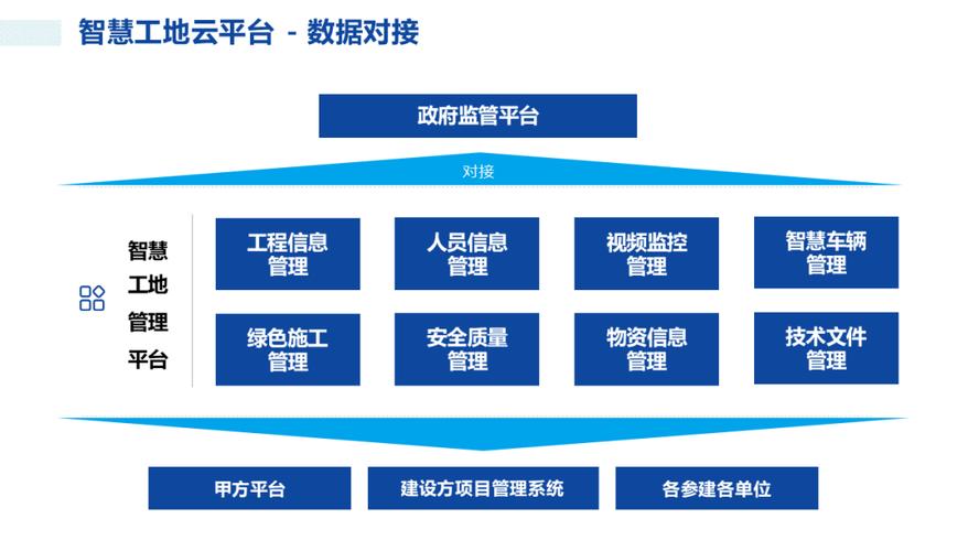 构建大平台,大型建设网站的技术指南