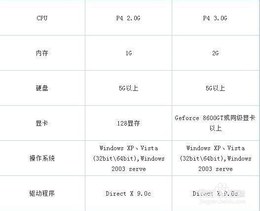 配置指南，英雄联盟电脑配置