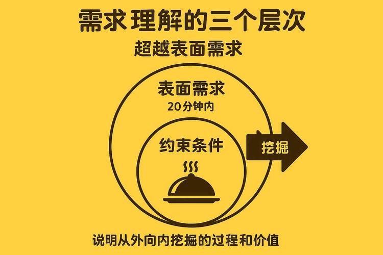 芒市网站建设模拟指南,从需求分析到优化提升