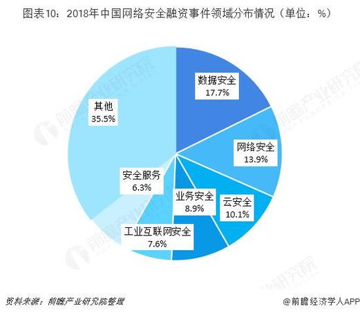 一、网络市场现状与发展趋势