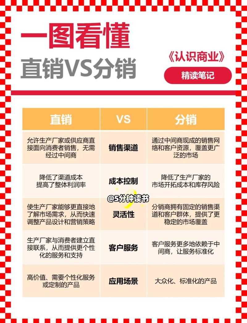 营销和推广的不同