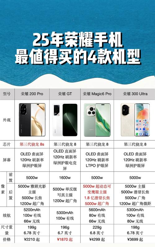 网络销售专用手机，你的选择？全面解析，助力成功