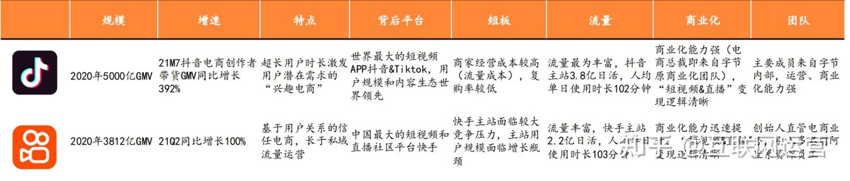 抖音与快手的代刷与优化,精准流量与品牌提升
