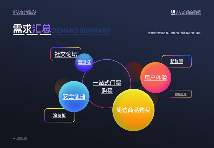 从零开始设计一个高效的拍卖网站